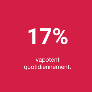 17% vape daily