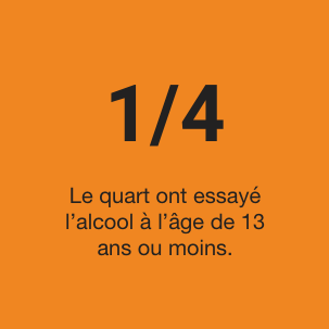 1/4 tried alcohol at age 13 or younger.