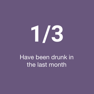 1/3 drank alcohol in the last month.